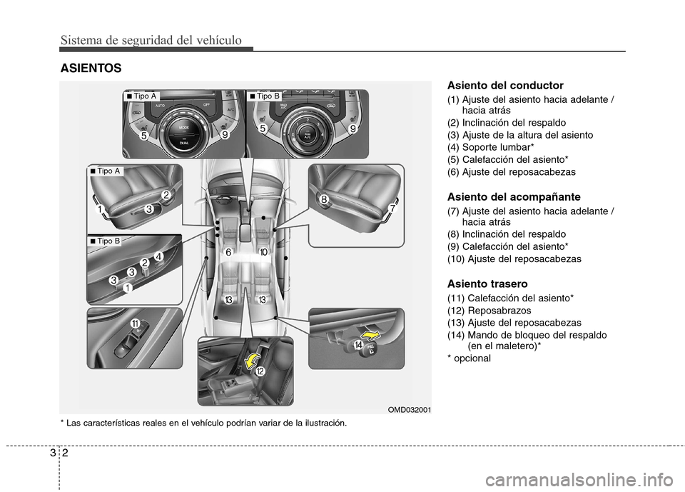 Hyundai Elantra 2013  Manual del propietario (in Spanish) Sistema de seguridad del vehículo
2
3
Asiento del conductor 
(1) Ajuste del asiento hacia adelante /
hacia atrás
(2) Inclinación del respaldo 
(3) Ajuste de la altura del asiento
(4) Soporte lumbar
