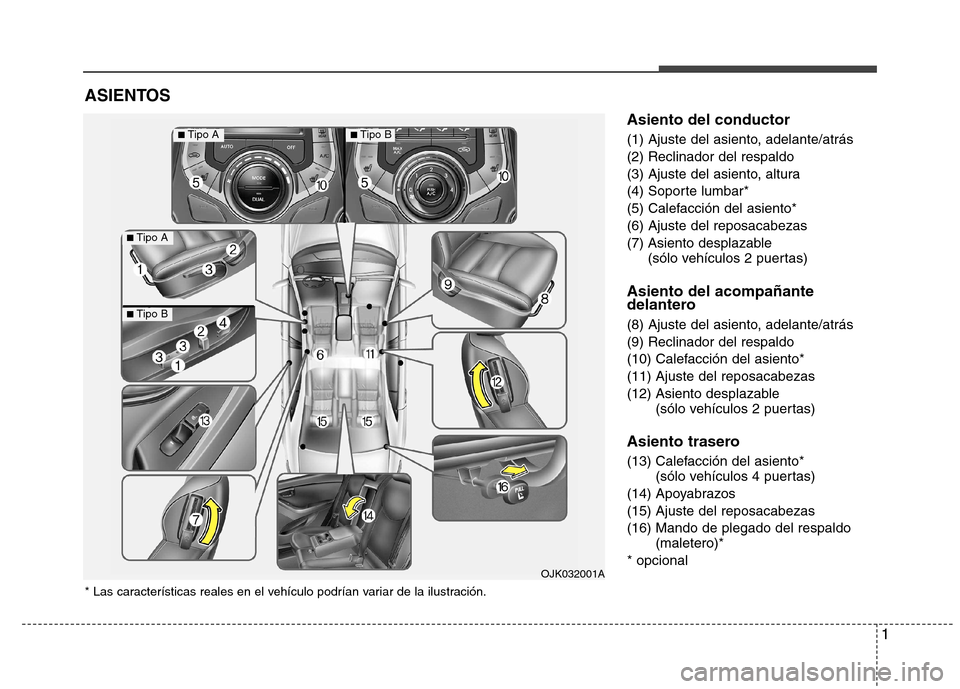Hyundai Elantra 2013 Manual del propietario (in Spanish) 1
Asiento del conductor
(1) Ajuste del asiento, adelante/atrás (2) Reclinador del respaldo
(3) Ajuste del asiento, altura
(4) Soporte lumbar*
(5) Calefacción del asiento*(6) Ajuste del reposacabeza Hyundai Elantra 2013 Manual del propietario (in Spanish) 1
Asiento del conductor
(1) Ajuste del asiento, adelante/atrás (2) Reclinador del respaldo
(3) Ajuste del asiento, altura
(4) Soporte lumbar*
(5) Calefacción del asiento*(6) Ajuste del reposacabeza