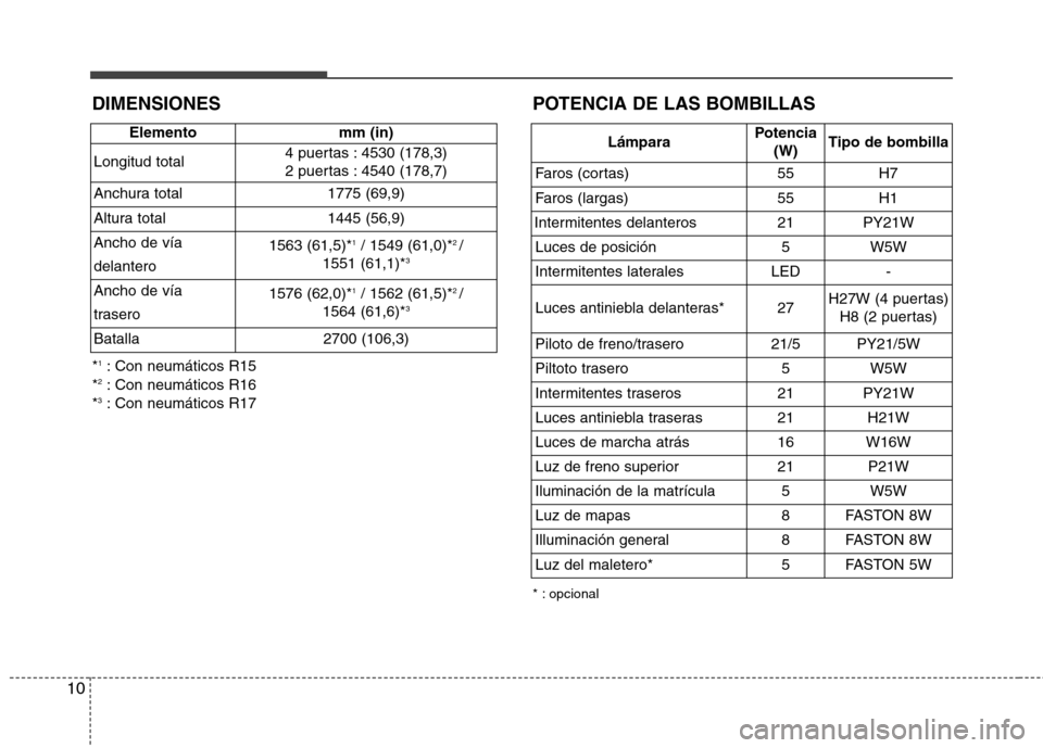 Hyundai Elantra 2013  Manual del propietario (in Spanish) 10
DIMENSIONES *1
: Con neumáticos R15
* 2
: Con neumáticos R16
* 3
: Con neumáticos R17 Elemento mm (in)
Longitud total 4 puertas : 4530 (178,3) 
2 puertas : 4540 (178,7)
Anchura total 1775 (69,9)