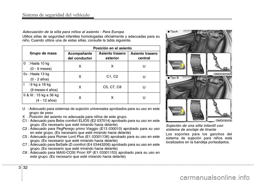 Hyundai Elantra 2013 Manual del propietario (in Spanish) Sistema de seguridad del vehículo
32
3
Sujeción de una silla infantil con
sistema de anclaje de tirante
Los soportes para los ganchos del
sistema de sujeción para niños está
localizados en la ba Hyundai Elantra 2013 Manual del propietario (in Spanish) Sistema de seguridad del vehículo
32
3
Sujeción de una silla infantil con
sistema de anclaje de tirante
Los soportes para los ganchos del
sistema de sujeción para niños está
localizados en la ba