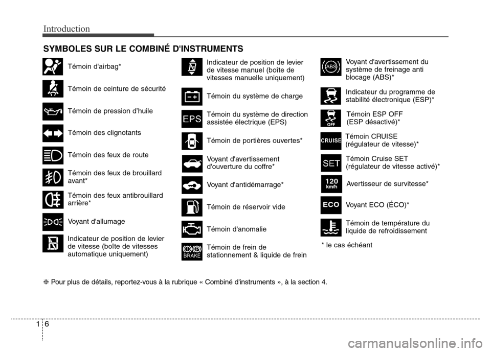 Hyundai Elantra 2013  Manuel du propriétaire (in French) Introduction
6 1
SYMBOLES SUR LE COMBINÉ DINSTRUMENTS
Témoin de ceinture de sécurité
Témoin des feux de route
Témoin des clignotants
Voyant davertissement du
système de freinage anti
blocage 