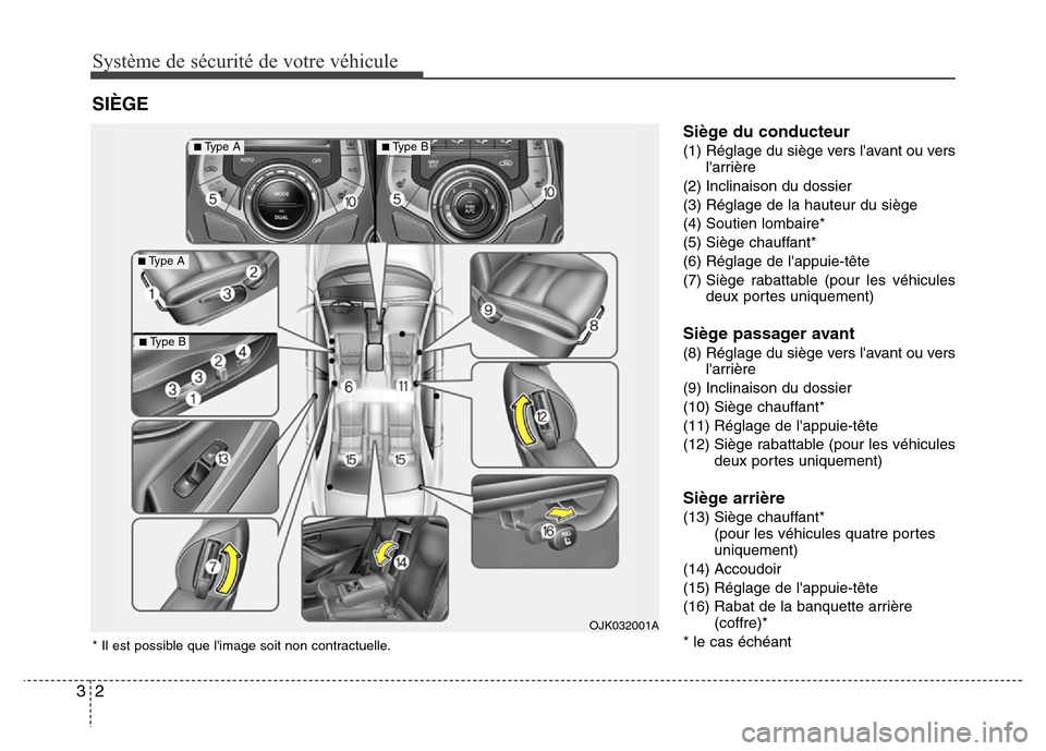 Hyundai Elantra 2013  Manuel du propriétaire (in French) Système de sécurité de votre véhicule
2 3
Siège du conducteur
(1) Réglage du siège vers lavant ou vers
larrière
(2) Inclinaison du dossier
(3) Réglage de la hauteur du siège
(4) Soutien lo