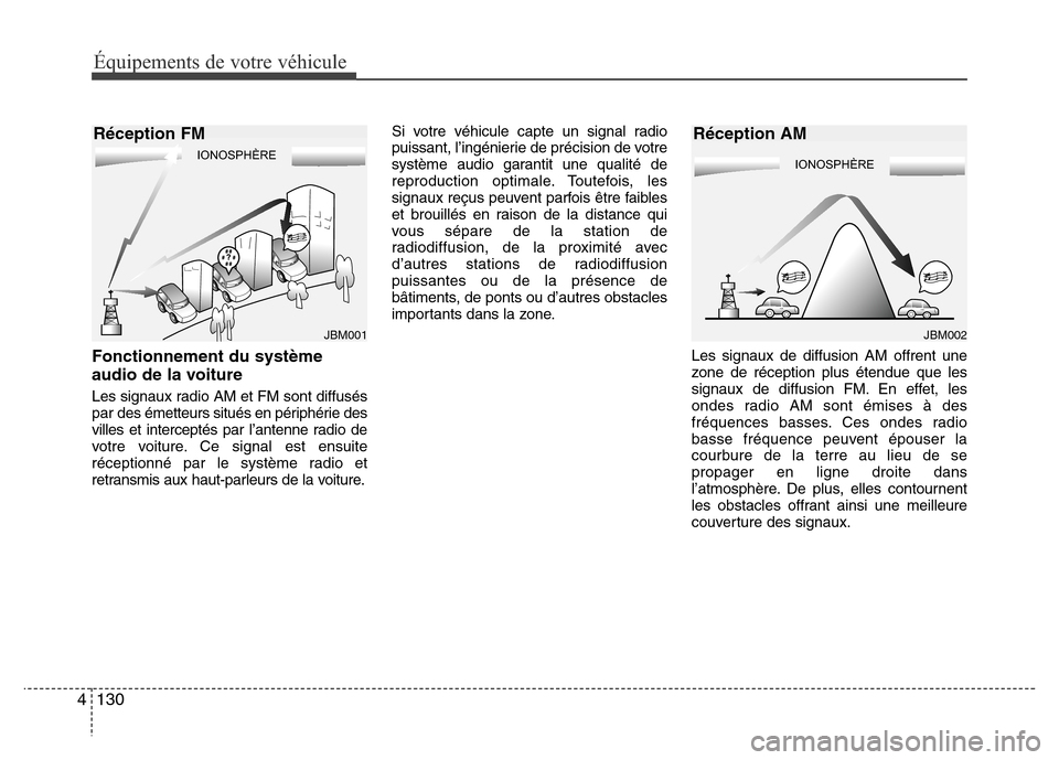 Hyundai Elantra 2013  Manuel du propriétaire (in French) Équipements de votre véhicule
130 4
Fonctionnement du système
audio de la voiture
Les signaux radio AM et FM sont diffusés
par des émetteurs situés en périphérie des
villes et interceptés par