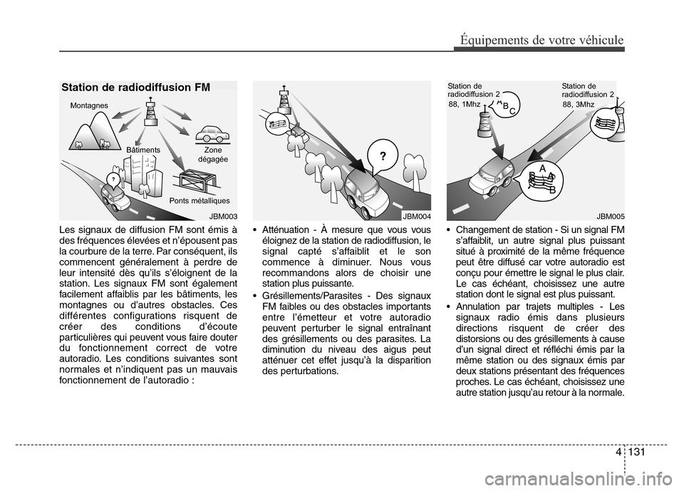 Hyundai Elantra 2013 Manuel du propriétaire (in French) 4 131
Équipements de votre véhicule
Les signaux de diffusion FM sont émis à
des fréquences élevées et n’épousent pas
la courbure de la terre. Par conséquent, ils
commencent généralement Hyundai Elantra 2013 Manuel du propriétaire (in French) 4 131
Équipements de votre véhicule
Les signaux de diffusion FM sont émis à
des fréquences élevées et n’épousent pas
la courbure de la terre. Par conséquent, ils
commencent généralement