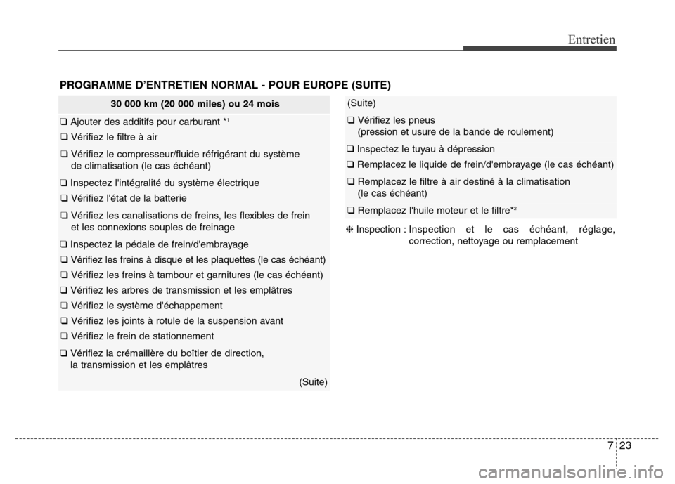 Hyundai Elantra 2013 Manuel du propriétaire (in French) 723
Entretien
30 000 km (20 000 miles) ou 24 mois
❑ Ajouter des additifs pour carburant *1
❑ Vérifiez le filtre à air
❑ Vérifiez le compresseur/fluide réfrigérant du système
de climatisat Hyundai Elantra 2013 Manuel du propriétaire (in French) 723
Entretien
30 000 km (20 000 miles) ou 24 mois
❑ Ajouter des additifs pour carburant *1
❑ Vérifiez le filtre à air
❑ Vérifiez le compresseur/fluide réfrigérant du système
de climatisat