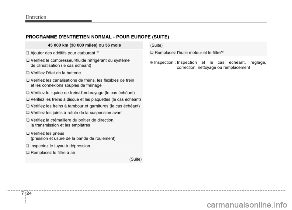 Hyundai Elantra 2013 Manuel du propriétaire (in French) Entretien
24 7
PROGRAMME D’ENTRETIEN NORMAL - POUR EUROPE (SUITE)
(Suite)
❑ Remplacez lhuile moteur et le filtre*2
45 000 km (30 000 miles) ou 36 mois
❑ Ajouter des additifs pour carburant *1
Hyundai Elantra 2013 Manuel du propriétaire (in French) Entretien
24 7
PROGRAMME D’ENTRETIEN NORMAL - POUR EUROPE (SUITE)
(Suite)
❑ Remplacez lhuile moteur et le filtre*2
45 000 km (30 000 miles) ou 36 mois
❑ Ajouter des additifs pour carburant *1