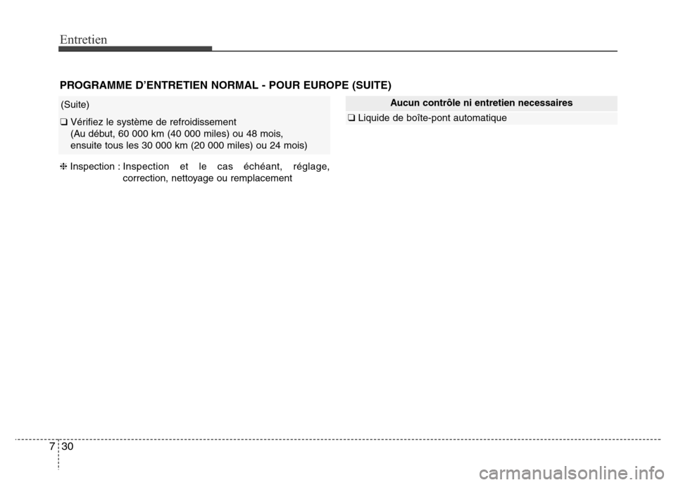 Hyundai Elantra 2013 Manuel du propriétaire (in French) Entretien
30 7
Aucun contrôle ni entretien necessaires
❑Liquide de boîte-pont automatique
PROGRAMME D’ENTRETIEN NORMAL - POUR EUROPE (SUITE)
(Suite)
❑ Vérifiez le système de refroidissement
Hyundai Elantra 2013 Manuel du propriétaire (in French) Entretien
30 7
Aucun contrôle ni entretien necessaires
❑Liquide de boîte-pont automatique
PROGRAMME D’ENTRETIEN NORMAL - POUR EUROPE (SUITE)
(Suite)
❑ Vérifiez le système de refroidissement