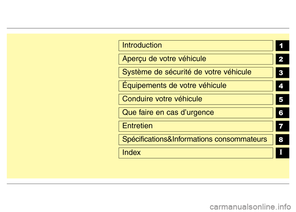 Hyundai Elantra 2013 Manuel du propriétaire (in French) 1
2
3
4
5
6
7
8
I
Introduction
Aperçu de votre véhicule
Système de sécurité de votre véhicule
Équipements de votre véhicule
Conduire votre véhicule
Que faire en cas d’urgence
Entretien
Spé Hyundai Elantra 2013 Manuel du propriétaire (in French) 1
2
3
4
5
6
7
8
I
Introduction
Aperçu de votre véhicule
Système de sécurité de votre véhicule
Équipements de votre véhicule
Conduire votre véhicule
Que faire en cas d’urgence
Entretien
Spé