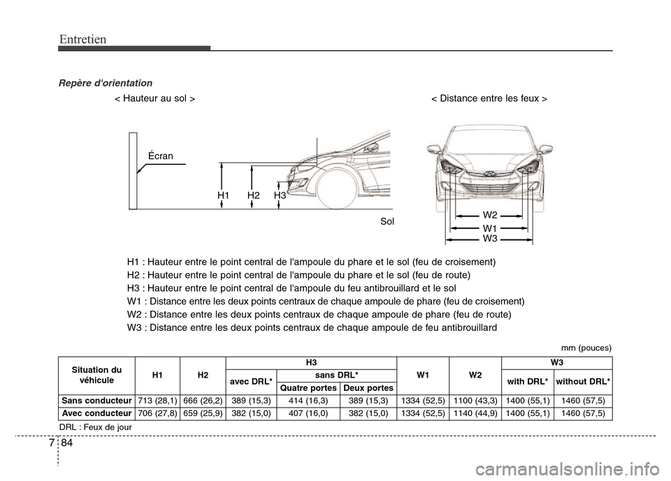 Hyundai Elantra 2013  Manuel du propriétaire (in French) Entretien
84 7
Repère dorientation
H1 : Height between the head lamp bulb center and ground (Low beam)
H2 : Height between the head lamp bulb center and ground (High beam)
H3 : Height between the fo