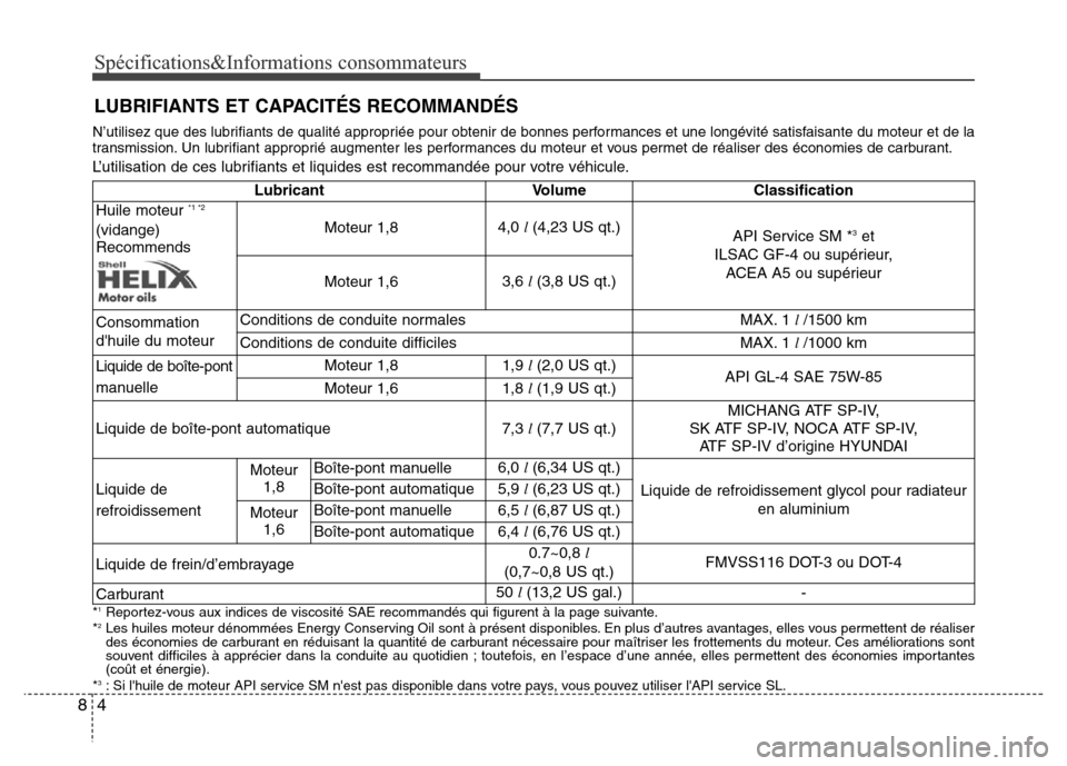 Hyundai Elantra 2013 Manuel du propriétaire (in French) Spécifications&Informations consommateurs
8
N’utilisez que des lubrifiants de qualité appropriée pour obtenir de bonnes performances et une longévité satisfaisante du moteur et de la
transmissi Hyundai Elantra 2013 Manuel du propriétaire (in French) Spécifications&Informations consommateurs
8
N’utilisez que des lubrifiants de qualité appropriée pour obtenir de bonnes performances et une longévité satisfaisante du moteur et de la
transmissi
