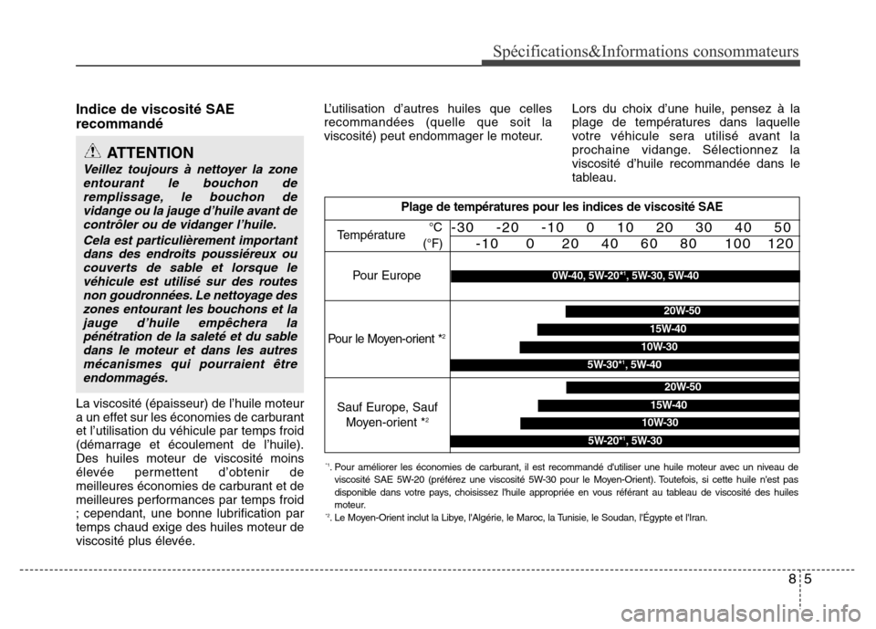Hyundai Elantra 2013 Manuel du propriétaire (in French) 85
Spécifications&Informations consommateurs
Indice de viscosité SAE
recommandé
La viscosité (épaisseur) de l’huile moteur
a un effet sur les économies de carburant
et l’utilisation du véhi Hyundai Elantra 2013 Manuel du propriétaire (in French) 85
Spécifications&Informations consommateurs
Indice de viscosité SAE
recommandé
La viscosité (épaisseur) de l’huile moteur
a un effet sur les économies de carburant
et l’utilisation du véhi