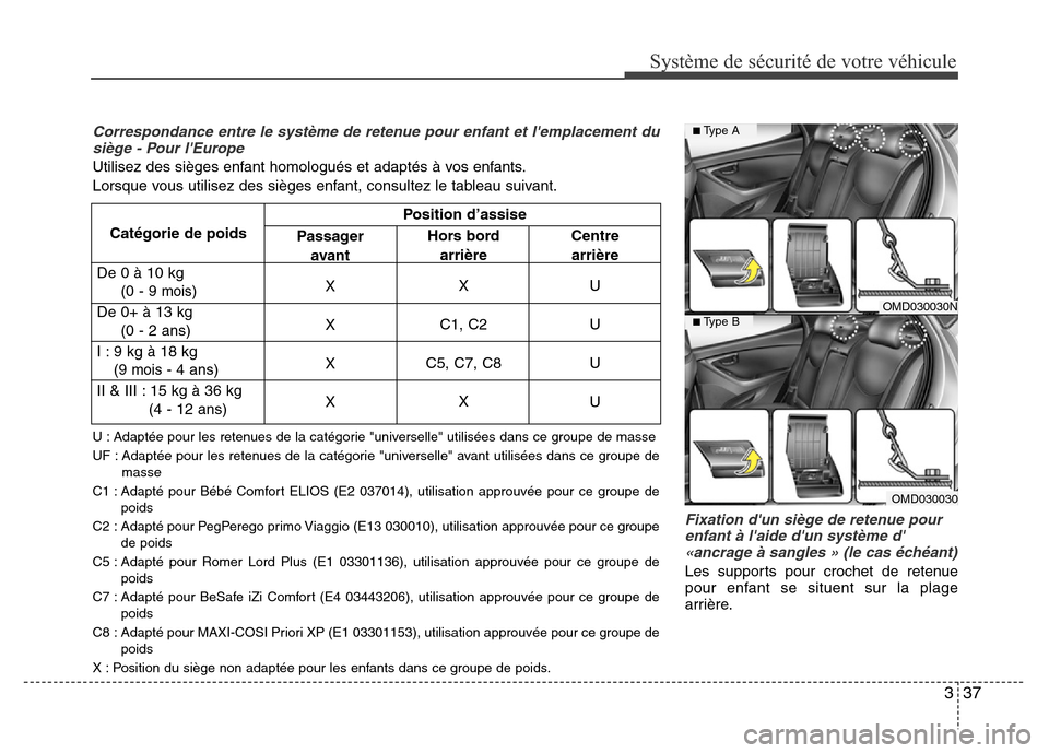 Hyundai Elantra 2013 Manuel du propriétaire (in French) 337
Système de sécurité de votre véhicule
Fixation dun siège de retenue pour
enfant à laide dun système d
«ancrage à sangles » (le cas échéant)
Les supports pour crochet de retenue
po Hyundai Elantra 2013 Manuel du propriétaire (in French) 337
Système de sécurité de votre véhicule
Fixation dun siège de retenue pour
enfant à laide dun système d
«ancrage à sangles » (le cas échéant)
Les supports pour crochet de retenue
po