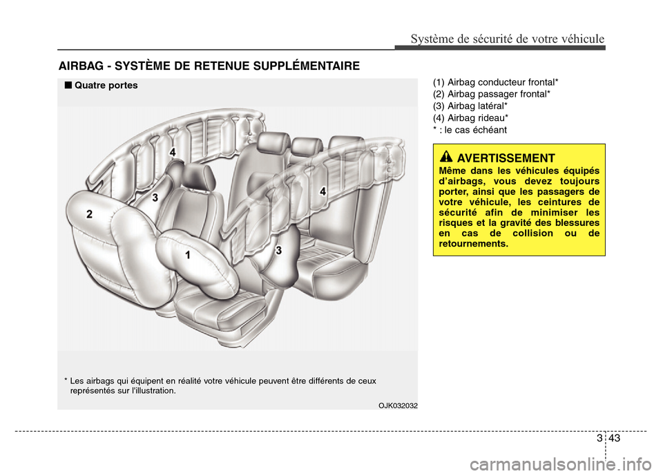 Hyundai Elantra 2013  Manuel du propriétaire (in French) 343
Système de sécurité de votre véhicule 
(1) Airbag conducteur frontal*
(2) Airbag passager frontal*
(3) Airbag latéral*
(4) Airbag rideau*
* : le cas échéant
AIRBAG - SYSTÈME DE RETENUE SUP