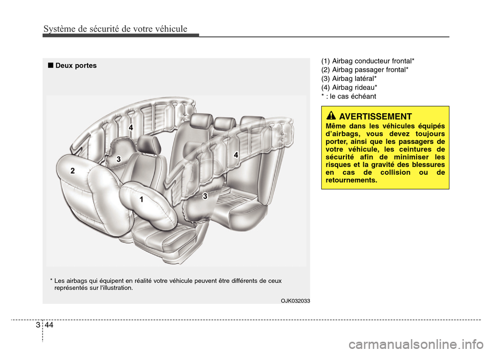 Hyundai Elantra 2013  Manuel du propriétaire (in French) Système de sécurité de votre véhicule 
44 3
(1) Airbag conducteur frontal*
(2) Airbag passager frontal*
(3) Airbag latéral*
(4) Airbag rideau*
* : le cas échéant
OJK032033
* Les airbags qui éq