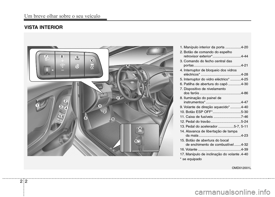 Hyundai Elantra 2013 Manual do proprietário (in Portuguese) Um breve olhar sobre o seu veículo
2
2
VISTA INTERIOR
OMD012001L
1. Manípulo interior da porta ................4-20
2. Botão de comando do espelho
retrovisor exterior*............................. Hyundai Elantra 2013 Manual do proprietário (in Portuguese) Um breve olhar sobre o seu veículo
2
2
VISTA INTERIOR
OMD012001L
1. Manípulo interior da porta ................4-20
2. Botão de comando do espelho
retrovisor exterior*.............................