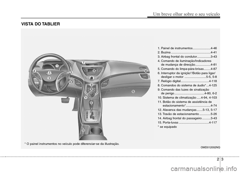 Hyundai Elantra 2013 Manual do proprietário (in Portuguese) 23
Um breve olhar sobre o seu veículo
VISTA DO TABLIER
OMD012002NQ
1. Painel de instrumentos.....................4-46
2. Buzina ..............................................4-41
3. Airbag frontal d Hyundai Elantra 2013 Manual do proprietário (in Portuguese) 23
Um breve olhar sobre o seu veículo
VISTA DO TABLIER
OMD012002NQ
1. Painel de instrumentos.....................4-46
2. Buzina ..............................................4-41
3. Airbag frontal d