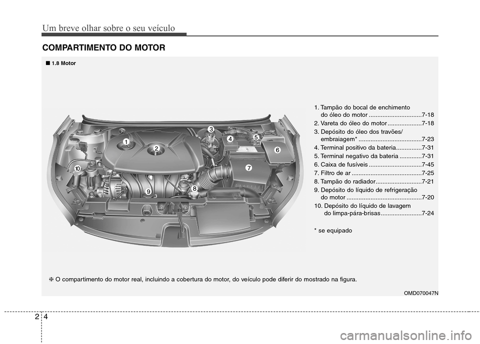 Hyundai Elantra 2013 Manual do proprietário (in Portuguese) Um breve olhar sobre o seu veículo
4
2
COMPARTIMENTO DO MOTOR
OMD070047N
❈
O compartimento do motor real, incluindo a cobertura do motor, do veículo pode diferir do mostrado na figura. 1. Tampão Hyundai Elantra 2013 Manual do proprietário (in Portuguese) Um breve olhar sobre o seu veículo
4
2
COMPARTIMENTO DO MOTOR
OMD070047N
❈
O compartimento do motor real, incluindo a cobertura do motor, do veículo pode diferir do mostrado na figura. 1. Tampão