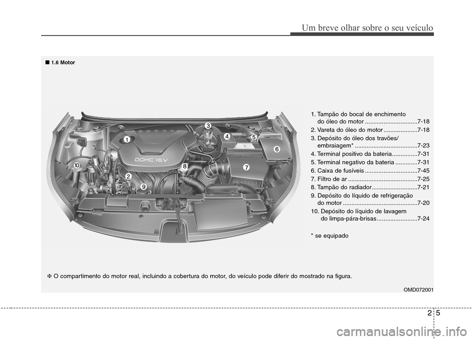 Hyundai Elantra 2013 Manual do proprietário (in Portuguese) 25
Um breve olhar sobre o seu veículo
OMD072001
❈
O compartimento do motor real, incluindo a cobertura do motor, do veículo pode diferir do mostrado na figura. 1. Tampão do bocal de enchimento
d Hyundai Elantra 2013 Manual do proprietário (in Portuguese) 25
Um breve olhar sobre o seu veículo
OMD072001
❈
O compartimento do motor real, incluindo a cobertura do motor, do veículo pode diferir do mostrado na figura. 1. Tampão do bocal de enchimento
d