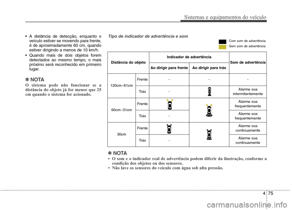 Hyundai Elantra 2013  Manual do proprietário (in Portuguese) 475
Sistemas e equipamentos do veículo
 A distância de detecção, enquanto oveículo estiver se movendo para frente, 
é de aproximadamente 60 cm, quando
estiver dirigindo a menos de 10 km/h.
 Quan