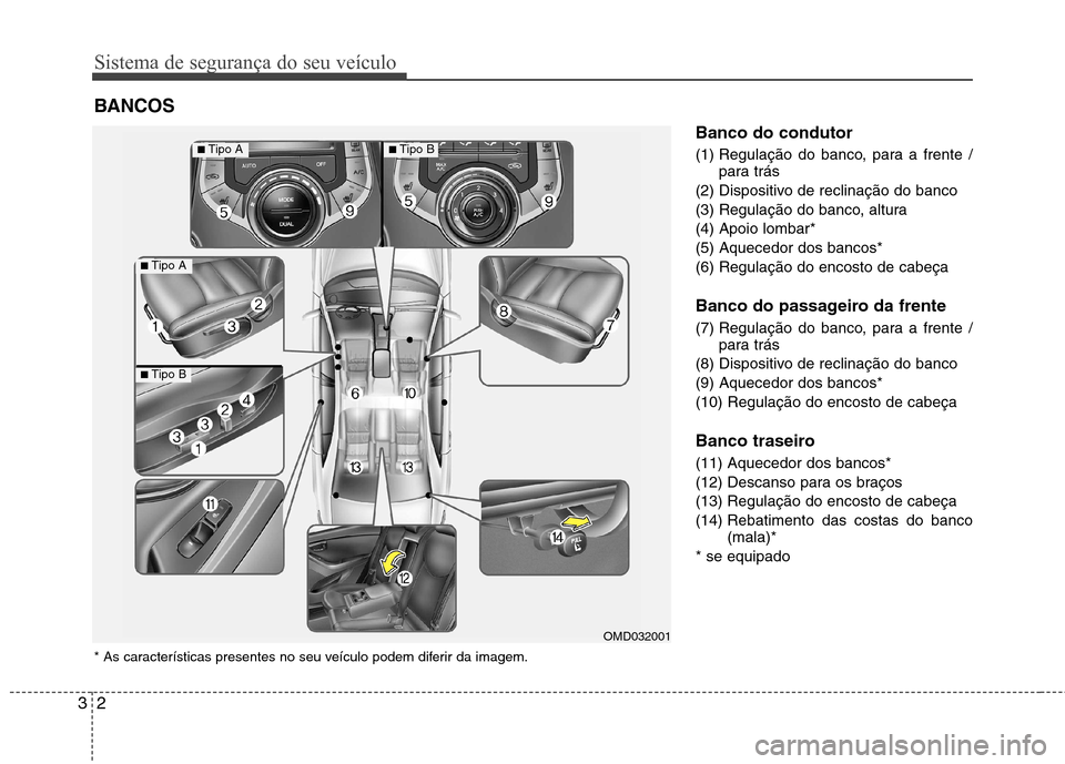 Hyundai Elantra 2013 Manual do proprietário (in Portuguese) Sistema de segurança do seu veículo
2
3
Banco do condutor
(1) Regulação do banco, para a frente /
para trás
(2) Dispositivo de reclinação do banco
(3) Regulação do banco, altura(4) Apoio l Hyundai Elantra 2013 Manual do proprietário (in Portuguese) Sistema de segurança do seu veículo
2
3
Banco do condutor
(1) Regulação do banco, para a frente /
para trás
(2) Dispositivo de reclinação do banco
(3) Regulação do banco, altura(4) Apoio l