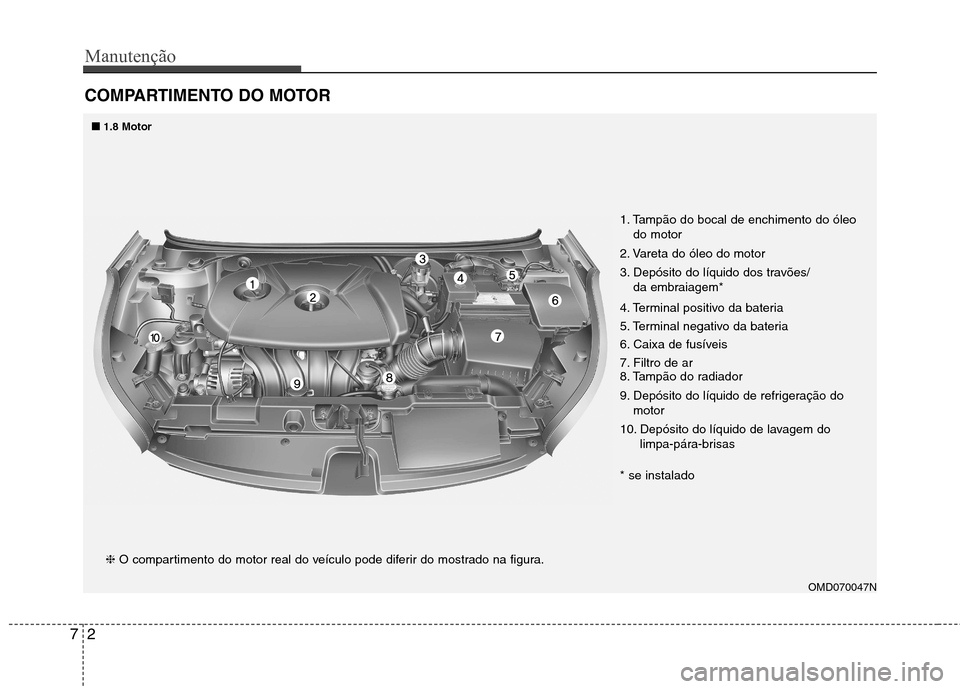 Hyundai Elantra 2013  Manual do proprietário (in Portuguese) Manutenção
2
7
COMPARTIMENTO DO MOTOR
OMD070047N
❈
O compartimento do motor real do veículo pode diferir do mostrado na figura. 1. Tampão do bocal de enchimento do óleo
do motor
2. Vareta do ó