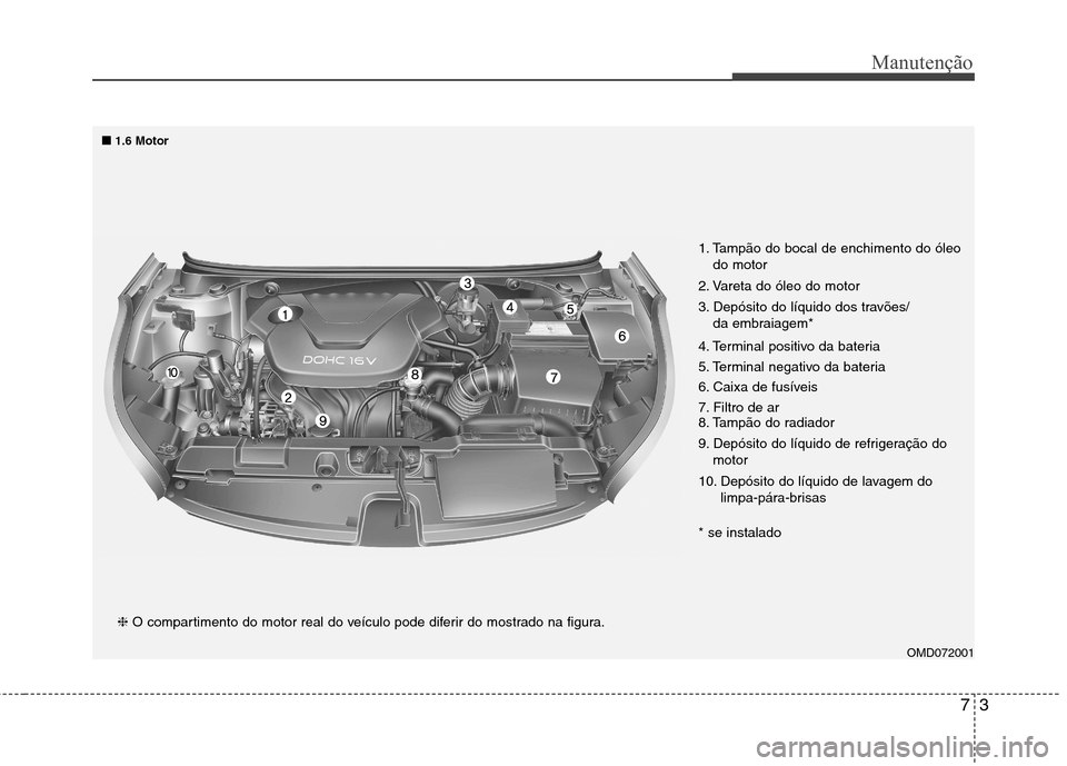 Hyundai Elantra 2013  Manual do proprietário (in Portuguese) 73
Manutenção
OMD072001
❈
O compartimento do motor real do veículo pode diferir do mostrado na figura. 1. Tampão do bocal de enchimento do óleo
do motor
2. Vareta do óleo do motor 
3. Depósit