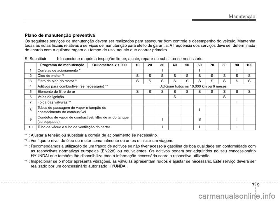 Hyundai Elantra 2013 Manual do proprietário (in Portuguese) 79
Manutenção
Plano de manutenção preventiva
Os seguintes serviços de manutenção devem ser realizados para assegurar bom controle e desempenho do veículo. Mantenha
todas as notas fiscais rel Hyundai Elantra 2013 Manual do proprietário (in Portuguese) 79
Manutenção
Plano de manutenção preventiva
Os seguintes serviços de manutenção devem ser realizados para assegurar bom controle e desempenho do veículo. Mantenha
todas as notas fiscais rel