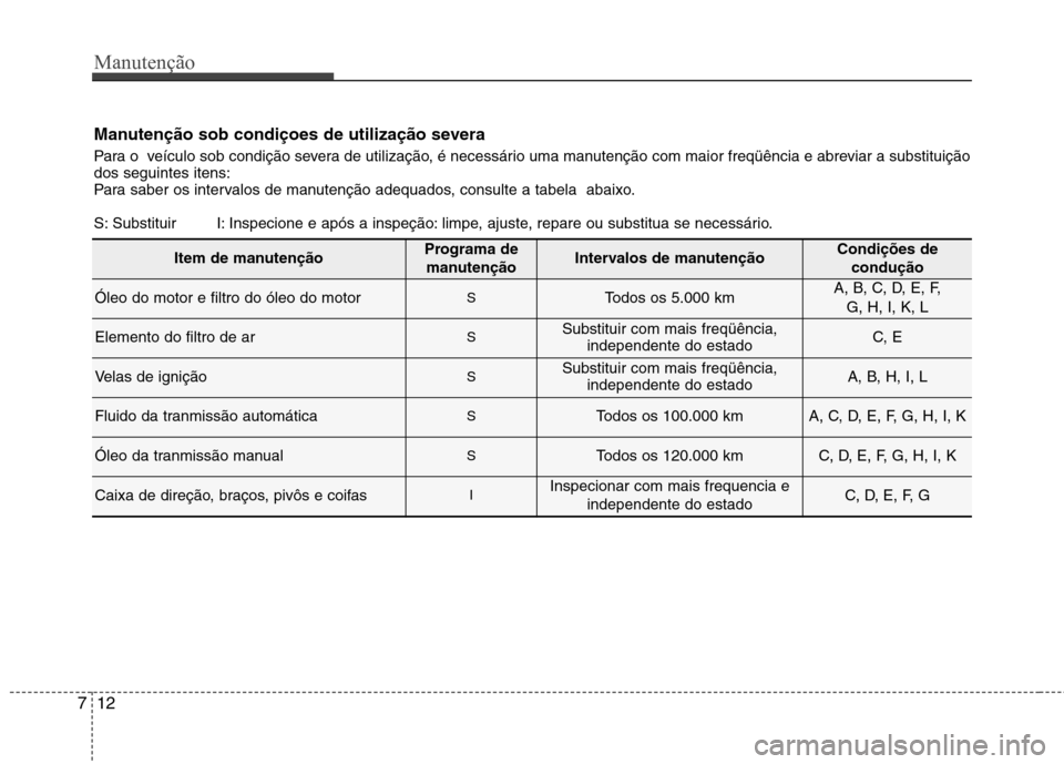 Hyundai Elantra 2013 Manual do proprietário (in Portuguese) Manutenção
12
7
Manutenção sob condiçoes de utilização severa
Para o veículo sob condição severa de utilização, é necessário uma manutenção com maior freqüência e abreviar a substi Hyundai Elantra 2013 Manual do proprietário (in Portuguese) Manutenção
12
7
Manutenção sob condiçoes de utilização severa
Para o veículo sob condição severa de utilização, é necessário uma manutenção com maior freqüência e abreviar a substi