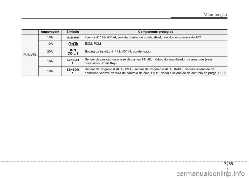 Hyundai Elantra 2013 Manual do proprietário (in Portuguese) 755
Manutenção
AmperagemSímbolo Componente protegido
FUSÍVEL
10AInjector #1/ #2/ #3/ #4, relé da bomba de combustível, relé do compressor do A/C
10AECM, PCM
20ABobina da ignição #1/ #2/ #3/ Hyundai Elantra 2013 Manual do proprietário (in Portuguese) 755
Manutenção
AmperagemSímbolo Componente protegido
FUSÍVEL
10AInjector #1/ #2/ #3/ #4, relé da bomba de combustível, relé do compressor do A/C
10AECM, PCM
20ABobina da ignição #1/ #2/ #3/