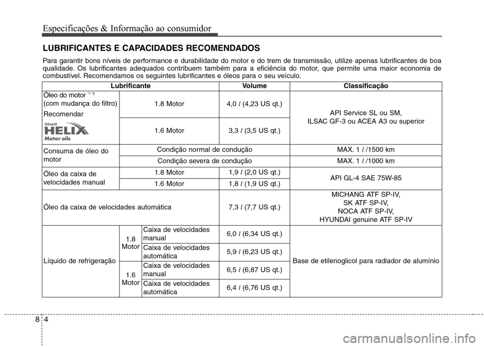 Hyundai Elantra 2013 Manual do proprietário (in Portuguese) Especificações & Informação ao consumidor
4
8
LUBRIFICANTES E CAPACIDADES RECOMENDADOS
Para garantir bons níveis de performance e durabilidade do motor e do trem de transmissão, utilize apenas Hyundai Elantra 2013 Manual do proprietário (in Portuguese) Especificações & Informação ao consumidor
4
8
LUBRIFICANTES E CAPACIDADES RECOMENDADOS
Para garantir bons níveis de performance e durabilidade do motor e do trem de transmissão, utilize apenas