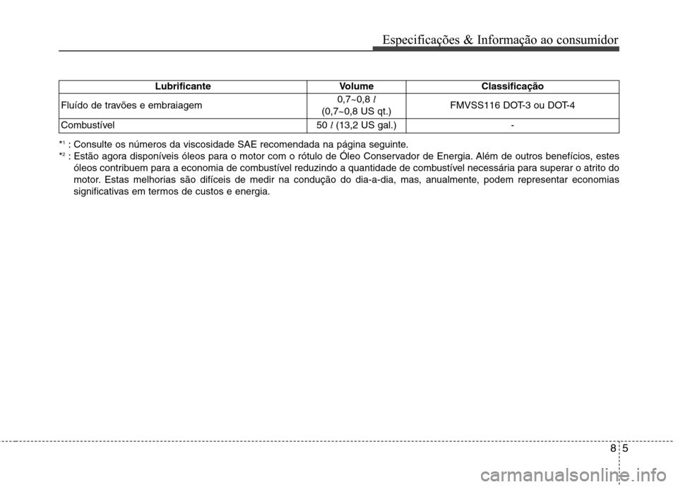 Hyundai Elantra 2013 Manual do proprietário (in Portuguese) 85
Especificações & Informação ao consumidor
*
1
: Consulte os números da viscosidade SAE recomendada na página seguinte.
* 2
: Estão agora disponíveis óleos para o motor com o rótulo de Ól Hyundai Elantra 2013 Manual do proprietário (in Portuguese) 85
Especificações & Informação ao consumidor
*
1
: Consulte os números da viscosidade SAE recomendada na página seguinte.
* 2
: Estão agora disponíveis óleos para o motor com o rótulo de Ól