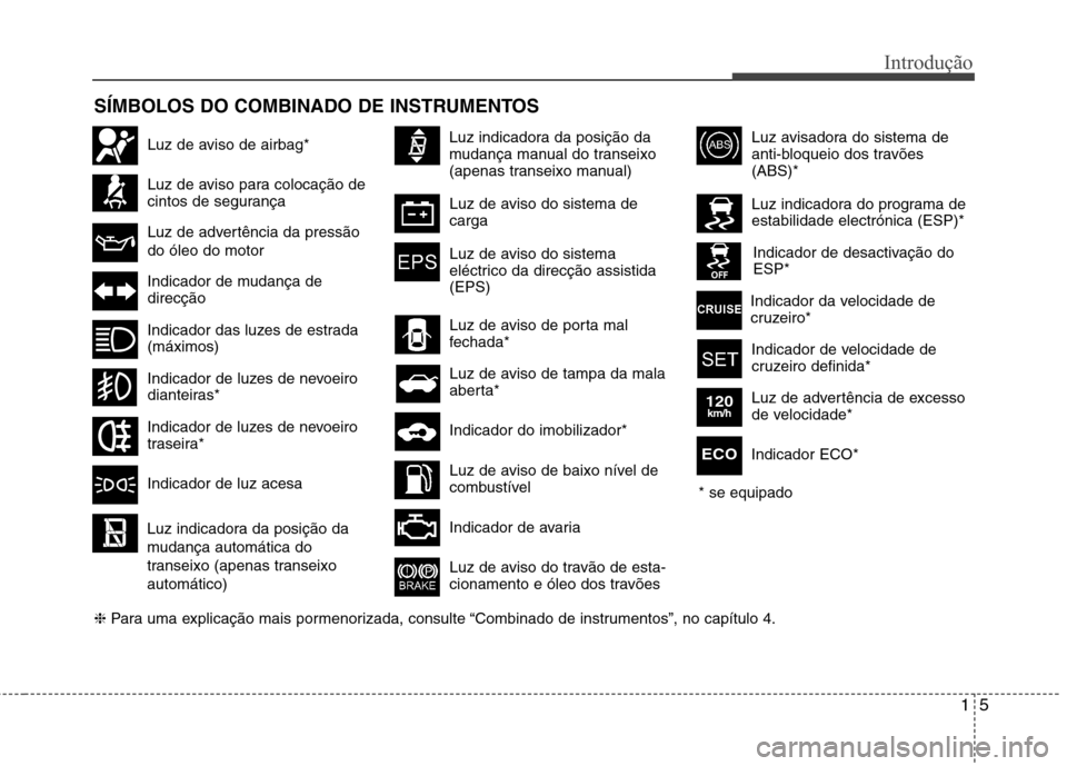 Hyundai Elantra 2013 Manual do proprietário (in Portuguese) 15
Introdução
SÍMBOLOS DO COMBINADO DE INSTRUMENTOS
Luz de aviso para colocação de
cintos de segurança
Indicador das luzes de estrada (máximos)
Indicador de mudança de direcção
Luz avisador Hyundai Elantra 2013 Manual do proprietário (in Portuguese) 15
Introdução
SÍMBOLOS DO COMBINADO DE INSTRUMENTOS
Luz de aviso para colocação de
cintos de segurança
Indicador das luzes de estrada (máximos)
Indicador de mudança de direcção
Luz avisador