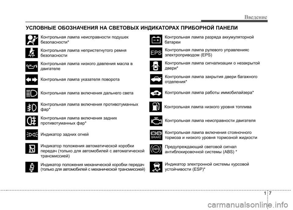 Hyundai Elantra 2013 Инструкция по эксплуатации (in Russian) 17
Введение
УСЛОВНЫЕ ОБОЗНАЧЕНИЯ НА СВЕТОВЫХ ИНДИКАТОРАХ ПРИБОРНОЙ ПАНЕЛИ
Контрольная лампа низкого уровня Hyundai Elantra 2013 Инструкция по эксплуатации (in Russian) 17
Введение
УСЛОВНЫЕ ОБОЗНАЧЕНИЯ НА СВЕТОВЫХ ИНДИКАТОРАХ ПРИБОРНОЙ ПАНЕЛИ
Контрольная лампа низкого уровня