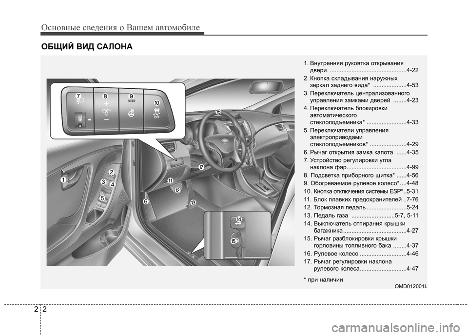 Hyundai Elantra 2013 Инструкция по эксплуатации (in Russian) Основные сведения о Вашем автомобиле
2
2
ОБЩИЙ ВИД САЛОНА
OMD012001L
1. Внутренняя рукоятка открывания
двери ........... Hyundai Elantra 2013 Инструкция по эксплуатации (in Russian) Основные сведения о Вашем автомобиле
2
2
ОБЩИЙ ВИД САЛОНА
OMD012001L
1. Внутренняя рукоятка открывания
двери ...........
