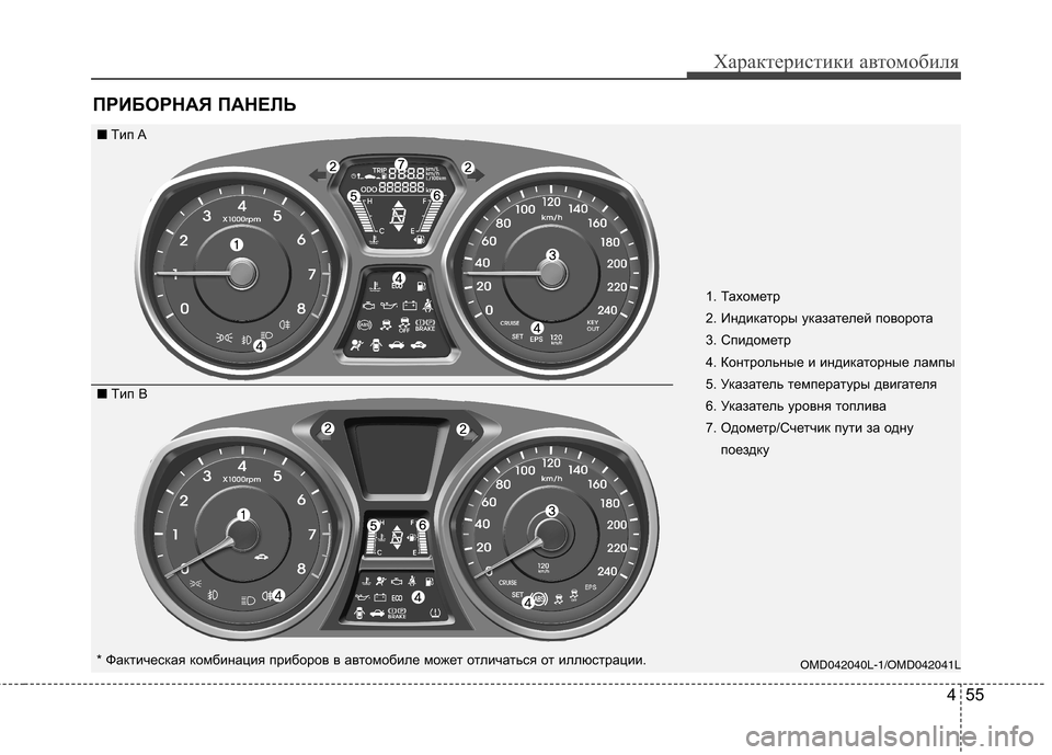 Hyundai Elantra 2013  Инструкция по эксплуатации (in Russian) 455
Характеристики автомобиля
ПРИБОРНАЯ ПАНЕЛЬ
OMD042040L-1/OMD042041L* Фактическая комбинация приборов в автомобиле мо