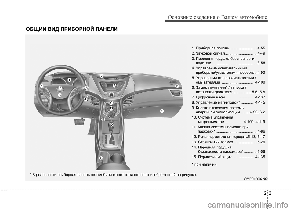 Hyundai Elantra 2013 Инструкция по эксплуатации (in Russian) 23
Основные сведения о Вашем автомобиле
ОБЩИЙ ВИД ПРИБОРНОЙ ПАНЕЛИ
OMD012002NQ
1. Приборная панель ...........................4-55 Hyundai Elantra 2013 Инструкция по эксплуатации (in Russian) 23
Основные сведения о Вашем автомобиле
ОБЩИЙ ВИД ПРИБОРНОЙ ПАНЕЛИ
OMD012002NQ
1. Приборная панель ...........................4-55