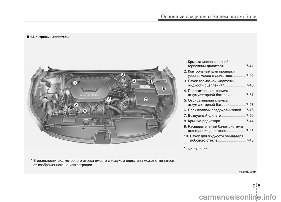 Hyundai Elantra 2013 Инструкция по эксплуатации (in Russian) 25
Основные сведения о Вашем автомобиле
OMD072001
* В реальности вид моторного отсека вместе с кожухом двига
теля м Hyundai Elantra 2013 Инструкция по эксплуатации (in Russian) 25
Основные сведения о Вашем автомобиле
OMD072001
* В реальности вид моторного отсека вместе с кожухом двига
теля м