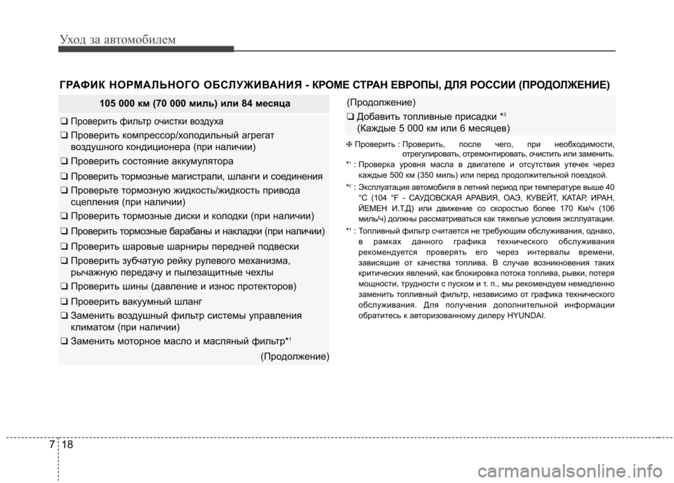Hyundai Elantra 2013  Инструкция по эксплуатации (in Russian) Уход за автомобилем
18
7
105 000 км (70 000 миль) или 84 месяца
❑ Проверить фильтр очистки воздуха
❑  Проверить компрес