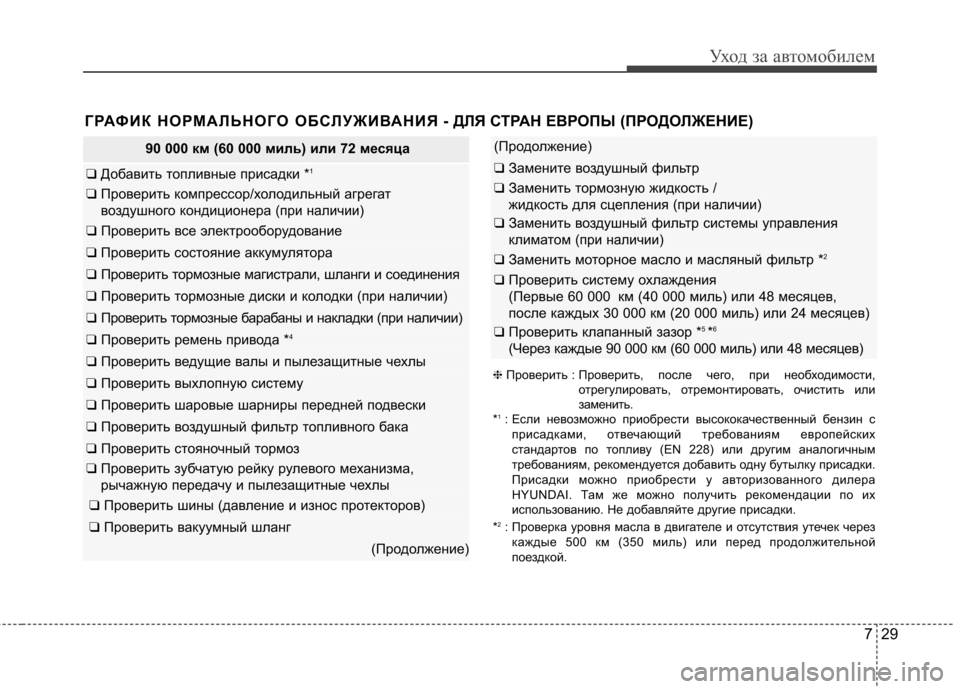 Hyundai Elantra 2013  Инструкция по эксплуатации (in Russian) 729
Уход за автомобилем
90 000 км (60 000 миль) или 72 месяца
❑ Добавить топливные присадки * 1
❑ 
Проверить компрессор/