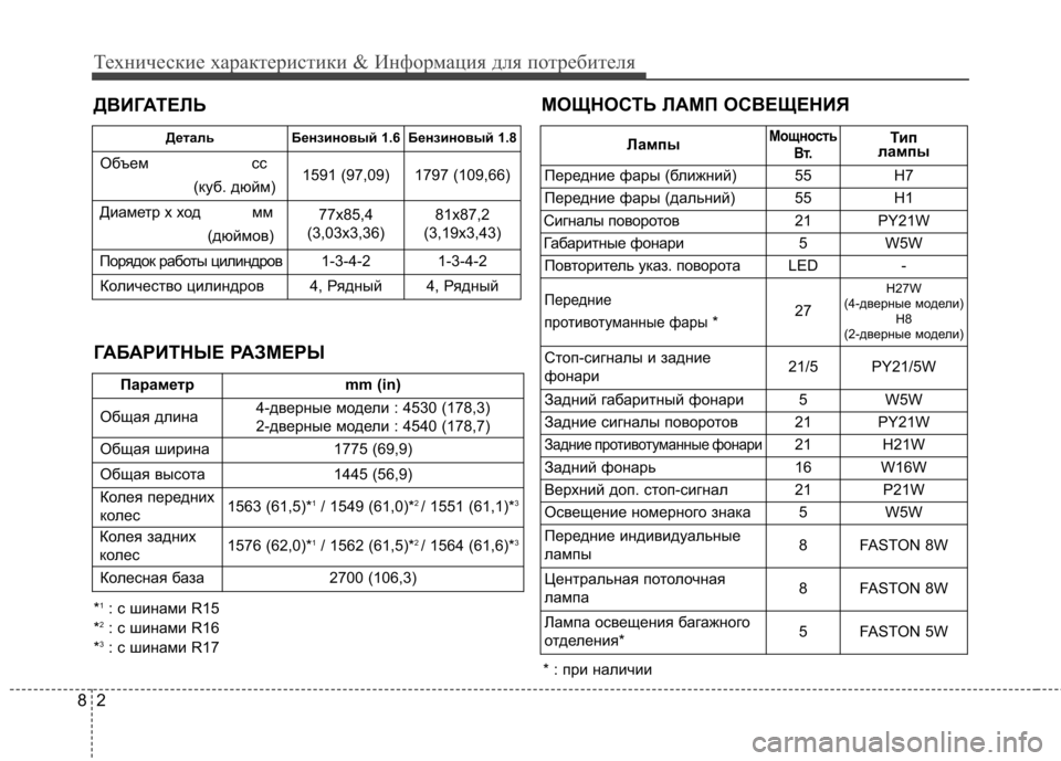 Hyundai Elantra 2013 Инструкция по эксплуатации (in Russian) Технические характеристики & Информация для потребителя
2
8
ДВИГАТЕЛЬ МОЩНОСТЬ ЛАМП ОСВЕЩЕНИЯ
ГАБАРИТНЫЕ РАЗ Hyundai Elantra 2013 Инструкция по эксплуатации (in Russian) Технические характеристики & Информация для потребителя
2
8
ДВИГАТЕЛЬ МОЩНОСТЬ ЛАМП ОСВЕЩЕНИЯ
ГАБАРИТНЫЕ РАЗ