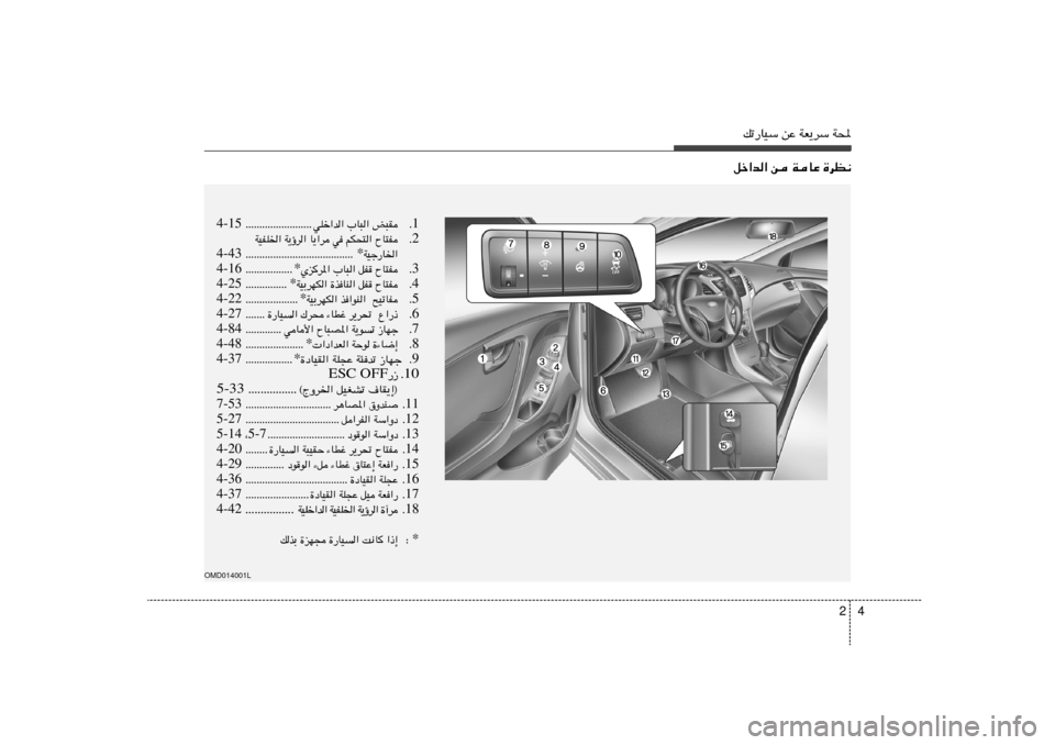 Hyundai Elantra 2013  دليل المالك 4 2
pð—UOÝ sŽ WF¹dÝ W;qš«b« s WUŽ …dE½
OMD014001L
1 Æ wKš«b« »U³« i³I ÆÆÆÆÆÆÆÆÆÆÆÆÆÆÆÆÆÆÆÆÆÆÆÆ 4-15
2 Æ WOHK)« W¹ƒd« U¹«d w rJ×²« ÕU