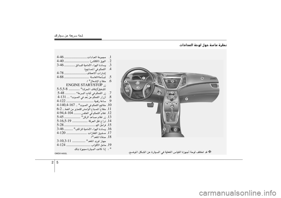 Hyundai Elantra 2013  دليل المالك 5 2pð—UOÝ sŽ WF¹dÝ W;
 «œ«bF« WŠu ‰uŠ WUŽ …dE½
OMD014002L
❈ Æ`{u*« qJA« sŽ …—UO« w WOKFH« ”UOI« …eNł√ WŠu nK²ð b 
1 Æ  «œ«bF« WŽuL− Æ
