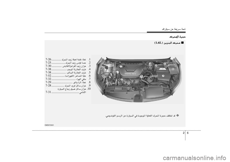 Hyundai Elantra 2013  دليل المالك 6 2
pð—UOÝ sŽ WF¹dÝ W;
„d;« …d−Š
OMD072001
  ❈ Æw×O{u²« rÝd« sŽ …—UO« w …œułu*« WOKFH« „d;« …d−Š nK²ð b
1 Æ „d;« X¹“ W¾³Fð W×² ¡UDž 