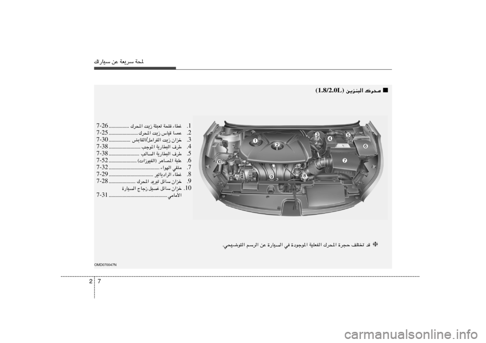 Hyundai Elantra 2013  دليل المالك 7 2pð—UOÝ sŽ WF¹dÝ W;OMD070047N
  ❈ Æw×O{u²« rÝd« sŽ …—UO« w …œułu*« WOKFH« „d;« …d−Š nK²ð b
1 Æ „d;« X¹“ W¾³Fð W×² ¡UDž ÆÆÆÆÆÆÆÆÆ