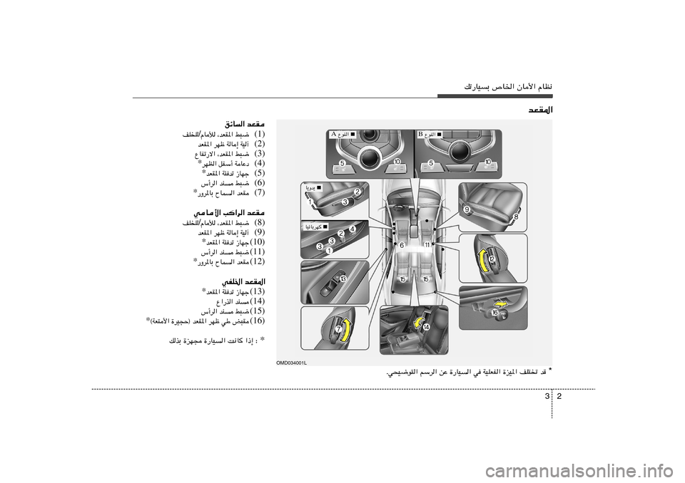 Hyundai Elantra 2013  دليل المالك 2 3
pð—UOÐ ’U)« ÊU_« ÂUE½
bFI*«
bFI   ozU«
(1) j³{   ¨bFI*«   ÂUú / nKK
(2) WO¬   WU≈   dNþ   bFI*«
(3) j³{   ¨bFI*«   ŸUHð—ô«
(4) WUŽœ   qHÝ√   dNE