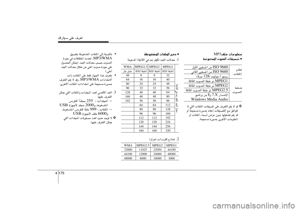 Hyundai Elantra 2013  دليل المالك pð—UOÝ vKŽ ·dFð175 4
MPEG1
44100
48000
3000
ISO 9660 s    Èu²
*«   ‰Ë_«
ISO 9660 s    Èu²
*«   w½U¦«
uOË—  /  ® XOuł 128 	dŠ 
Î ©U
MPEG1 Ë–    WI³Þ    uB«   W