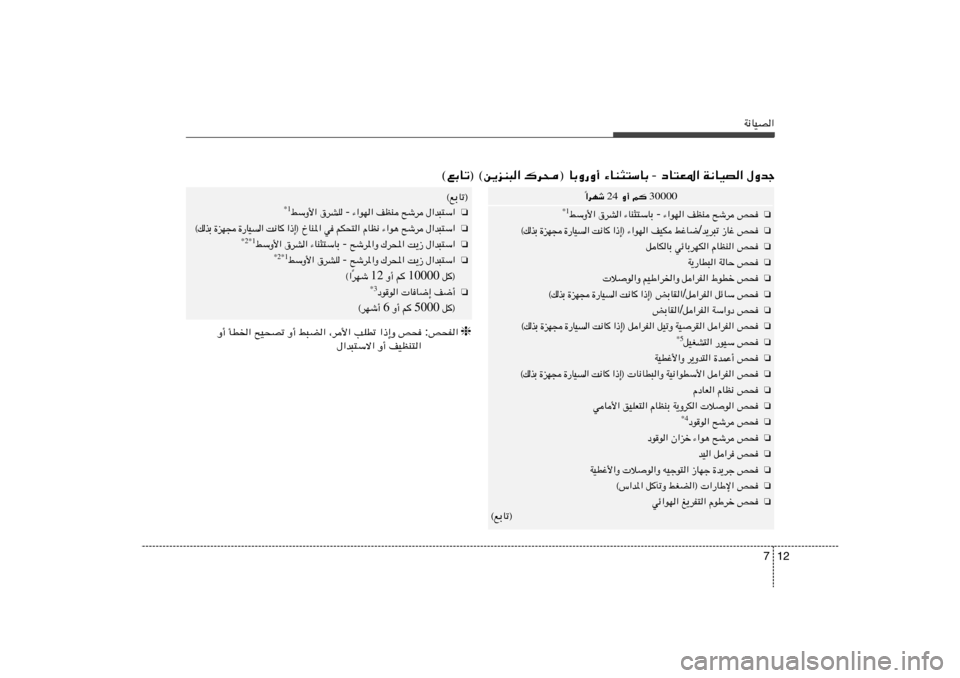 Hyundai Elantra 2013  دليل المالك 12 7
W½UOB«‰Ëbł   W½UOB«   œU²F*«  -  ¡UM¦²ÝUÐ   ©lÐUð® ©s¹eM³« „d×® UÐË—Ë√
30000  r
    Ë√  24  «dNý
Î
❏
h×   `ýd   nEM   ¡«uN«  -  ¡UM¦²ÝU