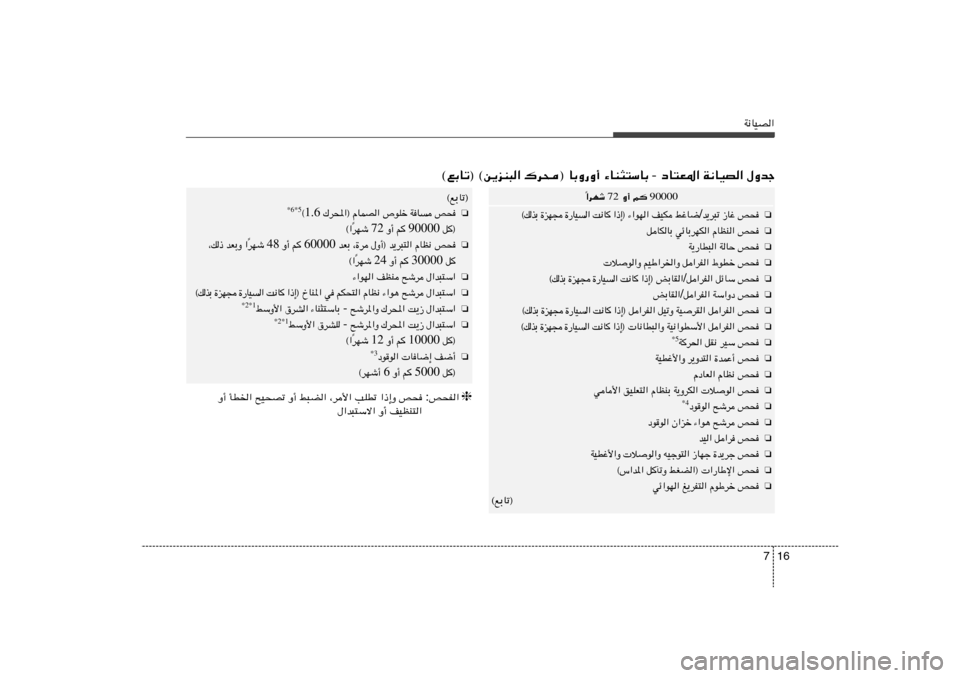 Hyundai Elantra 2013  دليل المالك 16 7
W½UOB«‰Ëbł   W½UOB«   œU²F*«  -  ¡UM¦²ÝUÐ   ©lÐUð® ©s¹eM³« „d×® UÐË—Ë√
90000  r
    Ë√  72  «dNý
Î
❏
h×   “Už   b¹d³ð / jžU{   nOJ    ¡«