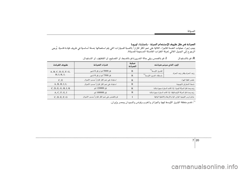 Hyundai Elantra 2013  دليل المالك 20 7
W½UOB«
W¾O	« Â«b²Ýô« ·Ëdþ qþ w W½UOB«  -  ¡UM¦²ÝUÐ   UÐË—Ë√
«—«dJð d¦	√ u×½ vKŽ WOU²« ¡«ełú Wb)«  UOKLŽ ¡«dł≈ V−¹
Î ¹ ÆWOÝU 