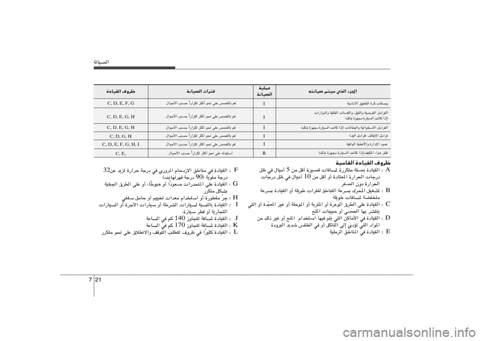 Hyundai Elantra 2013  دليل المالك 21 7W½UOB«
C, D, E, F, G
t²½UO r²OÝ Íc« ¡e« WOKLŽ
W½UOB« W½UOB«  «d²
…œUOI« ·Ëdþ
IWOU_« oOKF²« …d	  öË
 «—«Ëb«Ë WOJH«  UbI«Ë ¨qO²«Ë WO